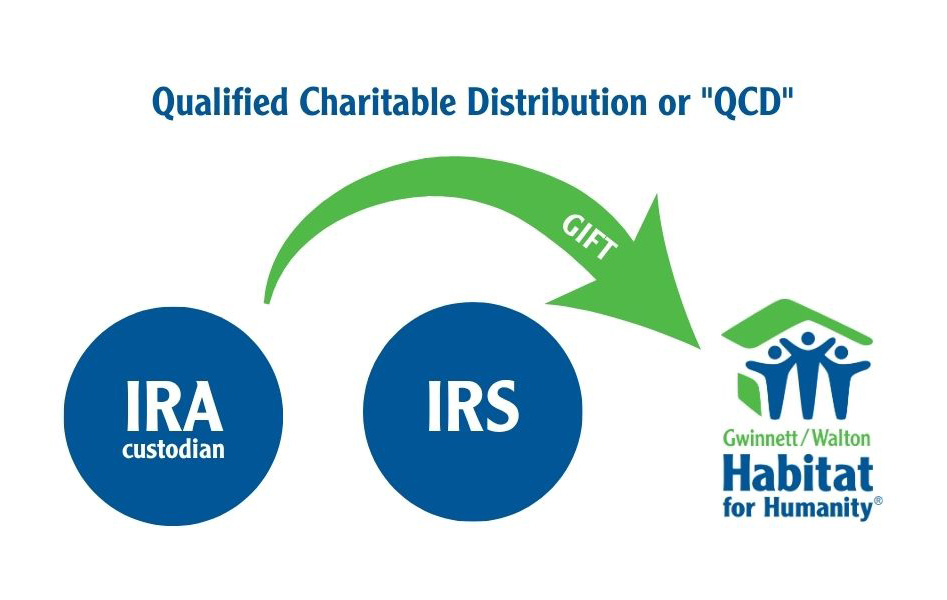 A-GWH-Qualified-Charitable-Distribution-or-QCD A-GWH-Qualified-Charitable-Distribution-or-QCD