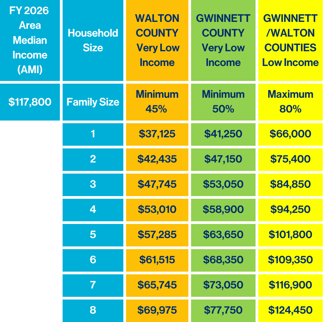 2026 HUD AMI Income Limits Table