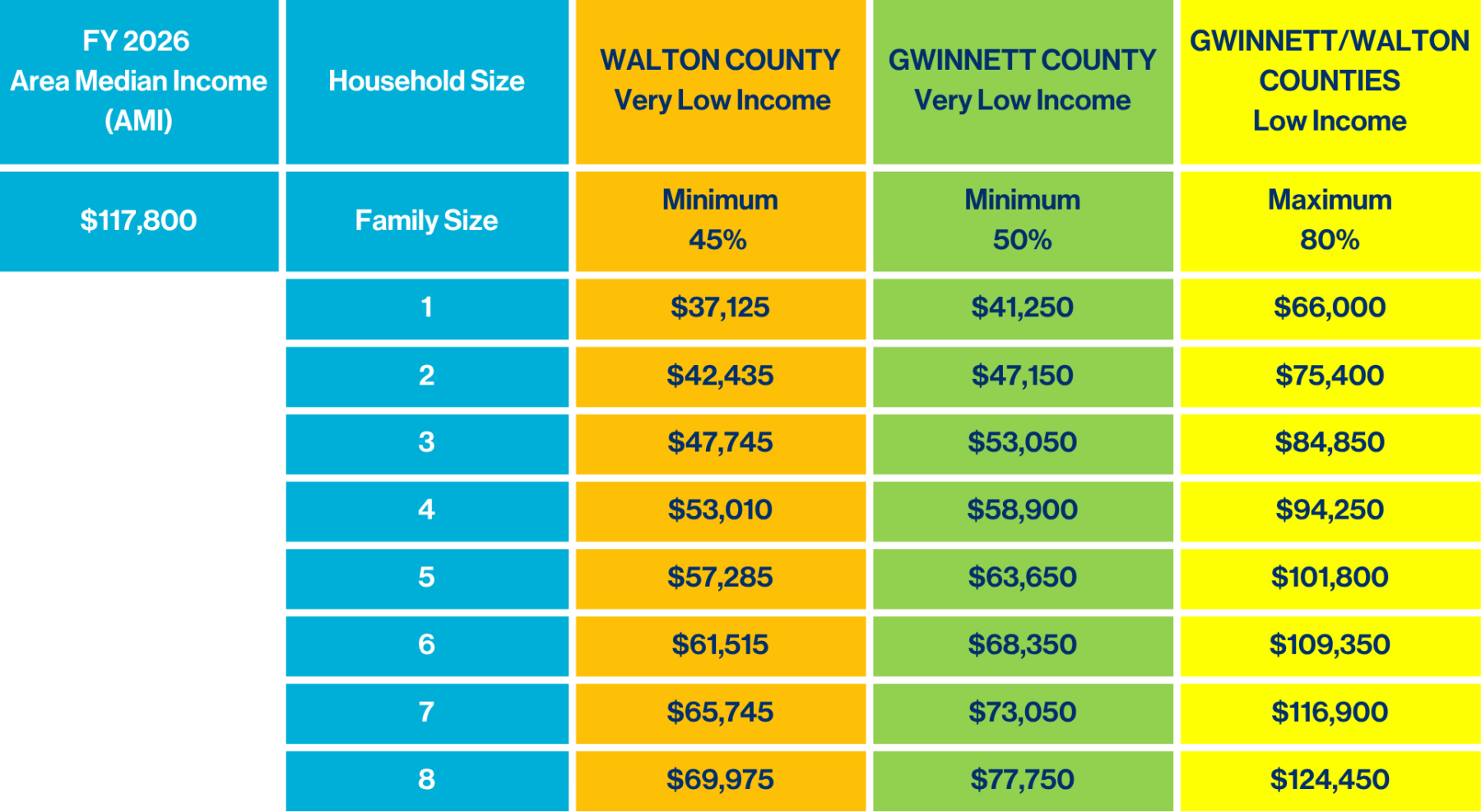2026 HUD AMI Income Limits Table