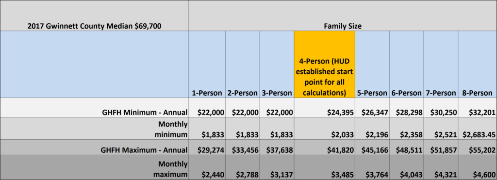 income-guidelines-2017-gwinnett-habitat-for-humanity