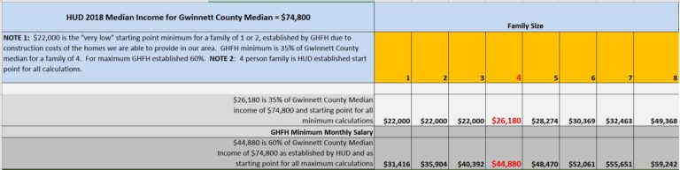 hud-income-limits-2018-gwinnett-habitat-for-humanity