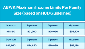 2024 ABWK Income Limits (Based on HUD)