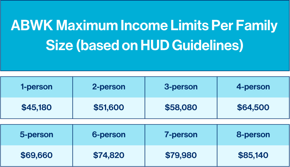 2024 ABWK Income Limits (Based on HUD)