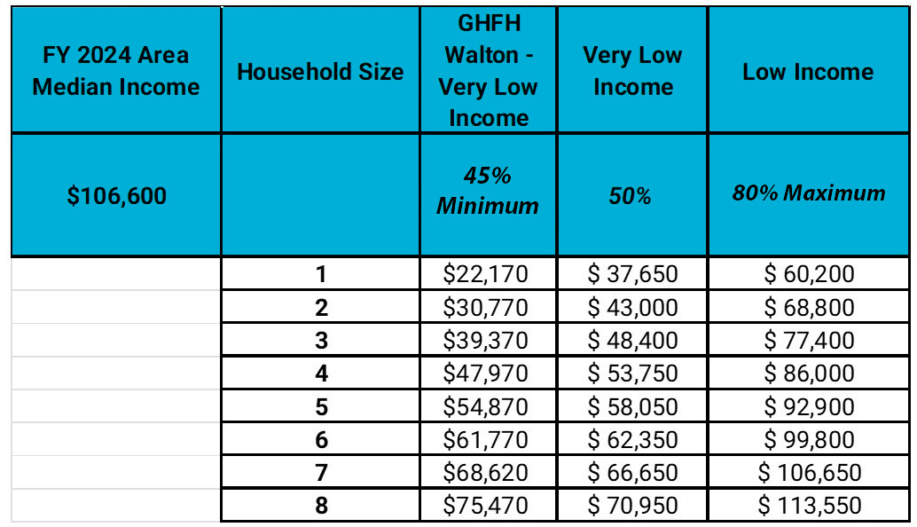 Hud Limits 2024 Ohio Calculator Penny Blondell