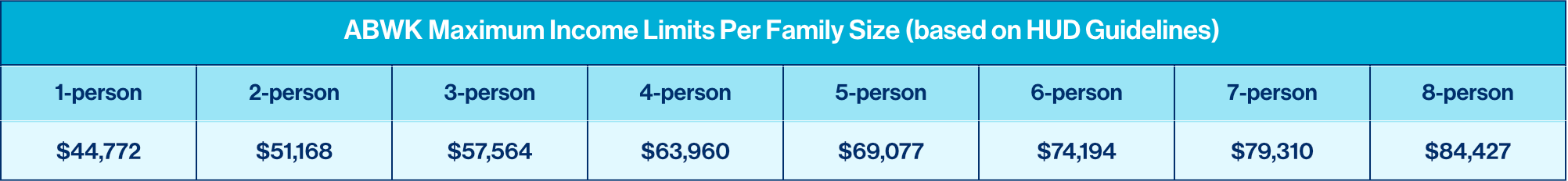 2024 ABWK Income Limits (Based on HUD)