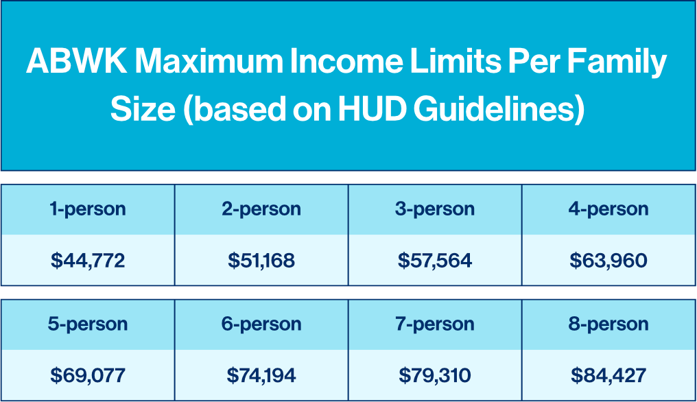 2024 ABWK Income Limits (Based on HUD)